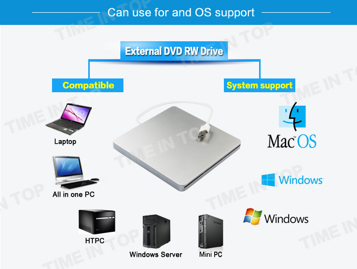 OS and system support of USB Drive