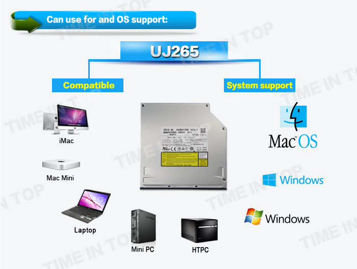 OS and system support of UJ265