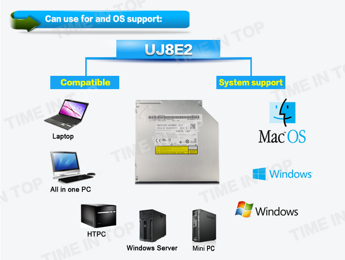 OS and system support of UJ8E2