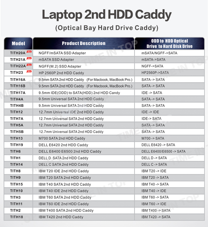 laptop optical bay hdd caddy