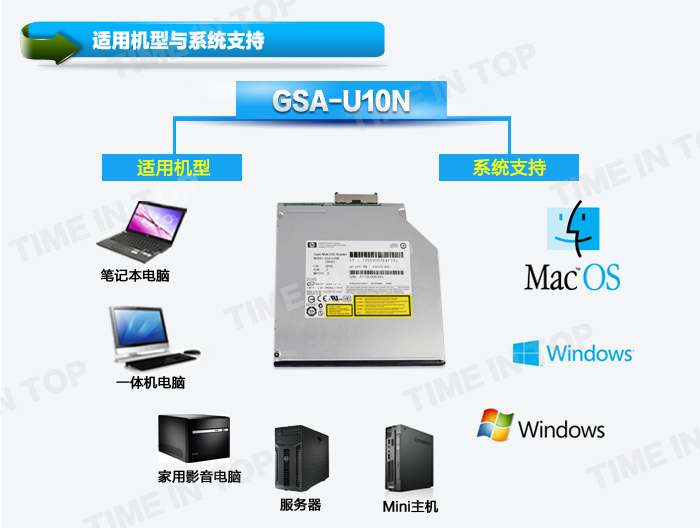 LG GSA-U10N超薄DVD刻录机