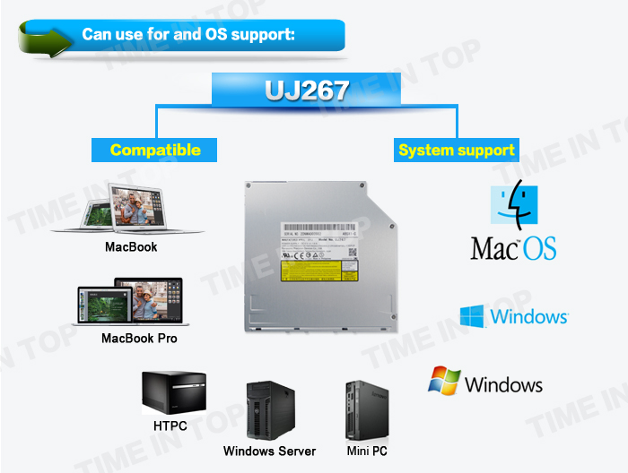 OS and system support of UJ267