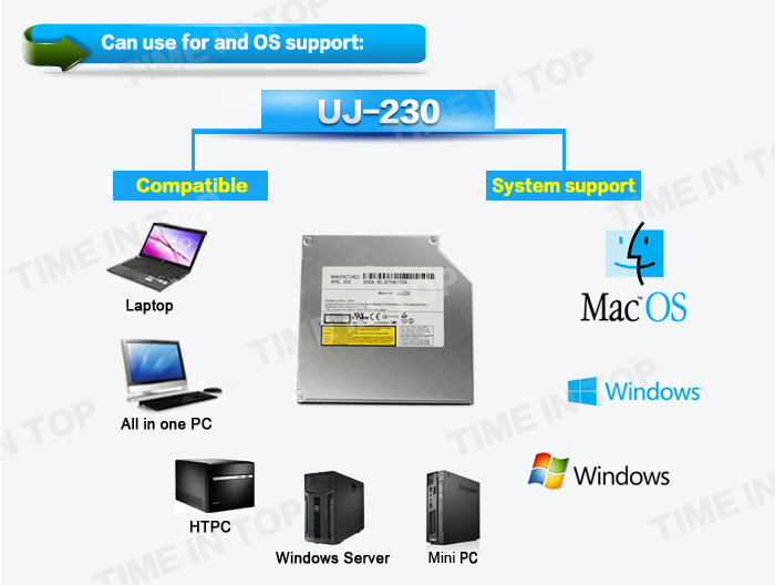 Panasonic UJ230 OS support